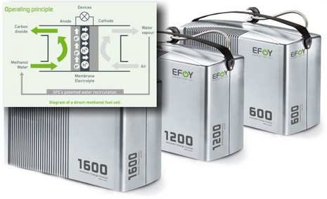 EFOY_menthanol_fuel_cells.JPG