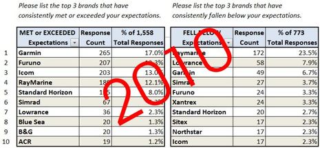 MTA_survey_brand_awareness_and_perception.jpg