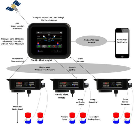 Nautic_Alert_system_diagram_aPanbo.jpg