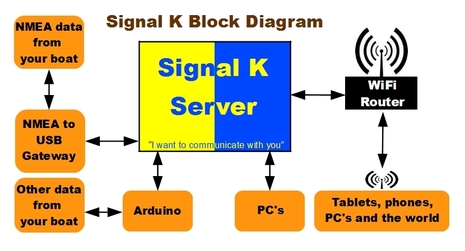 Thumbnail image for ON signal K sketch basic 2.0.jpg