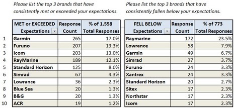 Panbo_MTA_survey_brand1.JPG