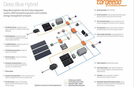 Torqeedo_Deep_Blue_Hybrid_diagram_aPanbo.jpg