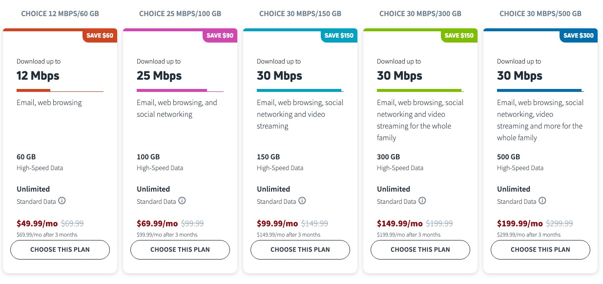 Viasat pricing plans